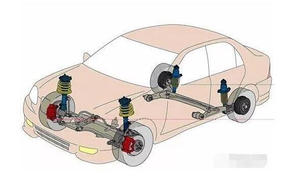 次看懂，汽车悬架基础知识详解！