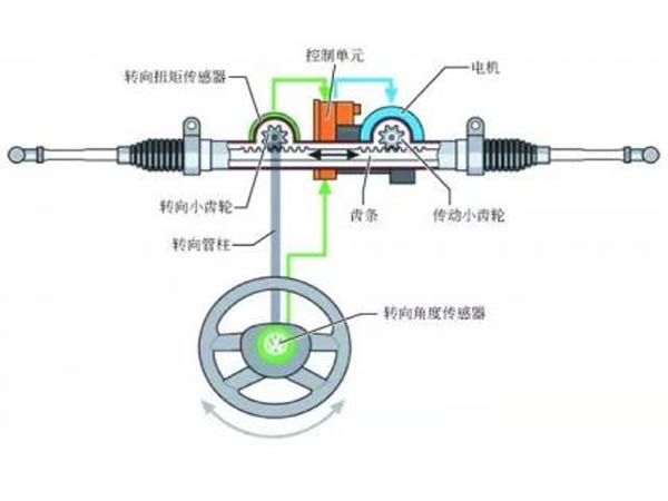 电动助力转向系统工作原理